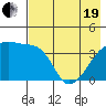 Atka Pass tide chart for Wednesday, May 19, 2021