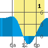 Atka Pass tide chart for Saturday, May 1, 2021