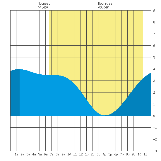 Atka Pass tide chart for Thursday, May 20, 2021