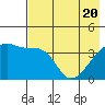 Atka Pass tide chart for Thursday, May 20, 2021