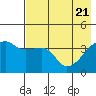 Atka Pass tide chart for Friday, May 21, 2021