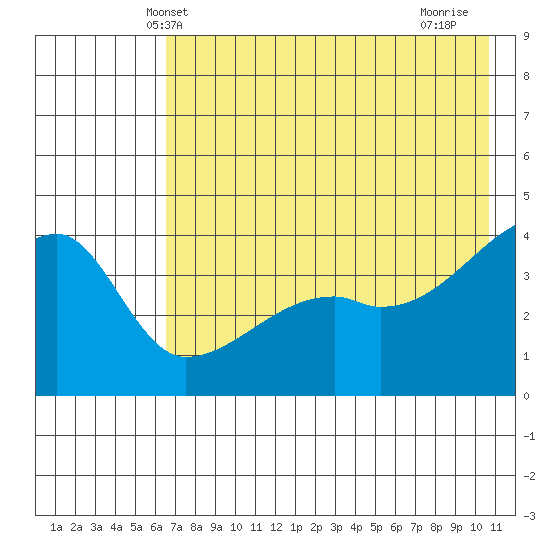 Atka Pass tide chart for Sunday, May 23, 2021