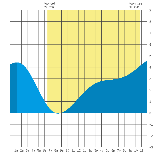 Atka Pass tide chart for Monday, May 24, 2021