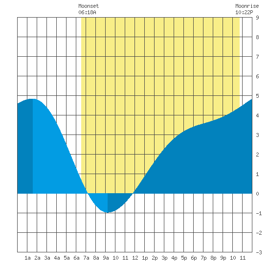 Atka Pass tide chart for Tuesday, May 25, 2021