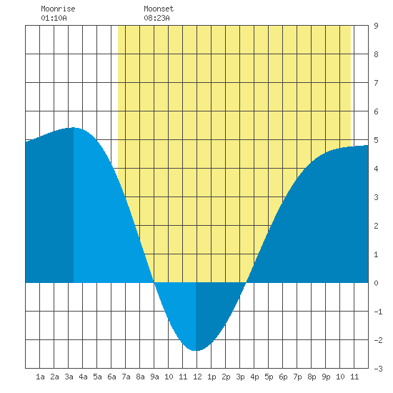 Atka Pass tide chart for Friday, May 28, 2021