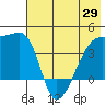 Atka Pass tide chart for Saturday, May 29, 2021