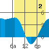 Atka Pass tide chart for Sunday, May 2, 2021