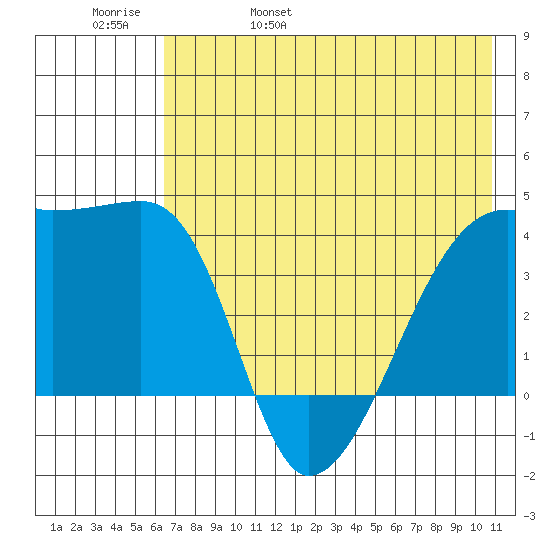 Atka Pass tide chart for Sunday, May 30, 2021