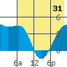 Atka Pass tide chart for Monday, May 31, 2021