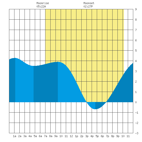 Atka Pass tide chart for Tuesday, May 4, 2021