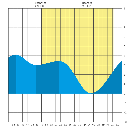 Atka Pass tide chart for Wednesday, May 5, 2021