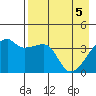 Atka Pass tide chart for Wednesday, May 5, 2021