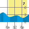 Atka Pass tide chart for Friday, May 7, 2021
