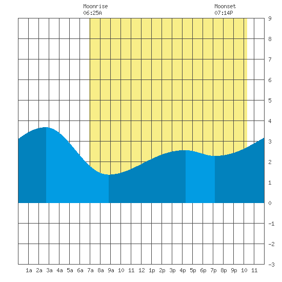 Atka Pass tide chart for Saturday, May 8, 2021