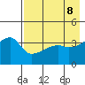 Atka Pass tide chart for Saturday, May 8, 2021
