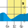 Atka Pass tide chart for Sunday, May 9, 2021