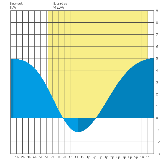 Atka Pass tide chart for Friday, June 11, 2021