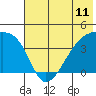 Atka Pass tide chart for Friday, June 11, 2021