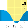 Atka Pass tide chart for Tuesday, June 15, 2021
