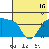 Atka Pass tide chart for Wednesday, June 16, 2021