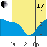 Atka Pass tide chart for Thursday, June 17, 2021