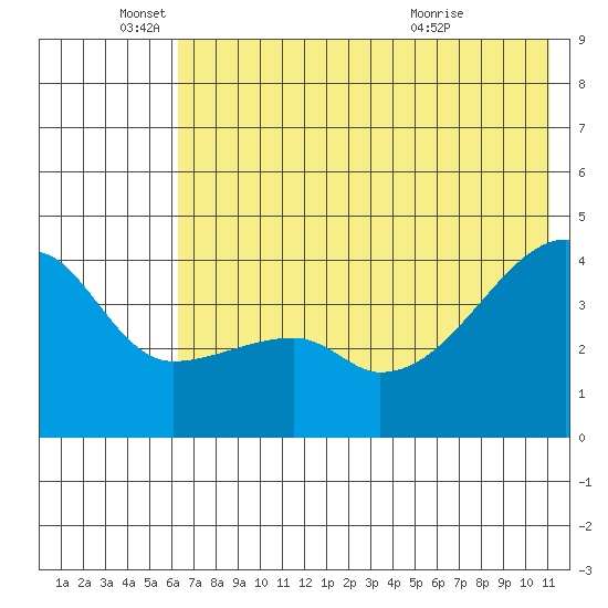 Atka Pass tide chart for Saturday, June 19, 2021