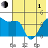 Atka Pass tide chart for Tuesday, June 1, 2021