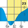 Atka Pass tide chart for Wednesday, June 23, 2021
