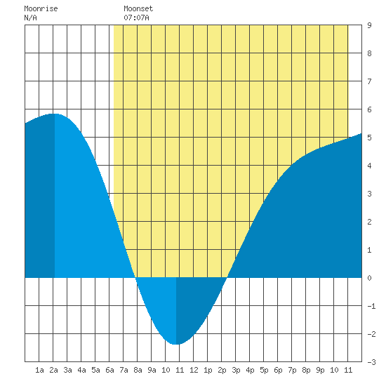 Atka Pass tide chart for Friday, June 25, 2021
