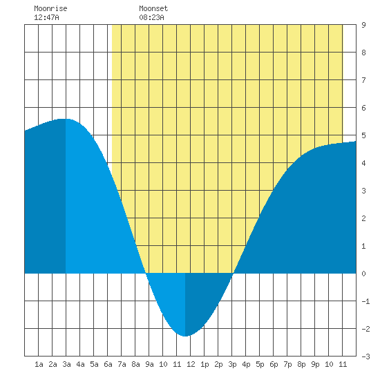 Atka Pass tide chart for Saturday, June 26, 2021