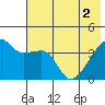 Atka Pass tide chart for Wednesday, June 2, 2021