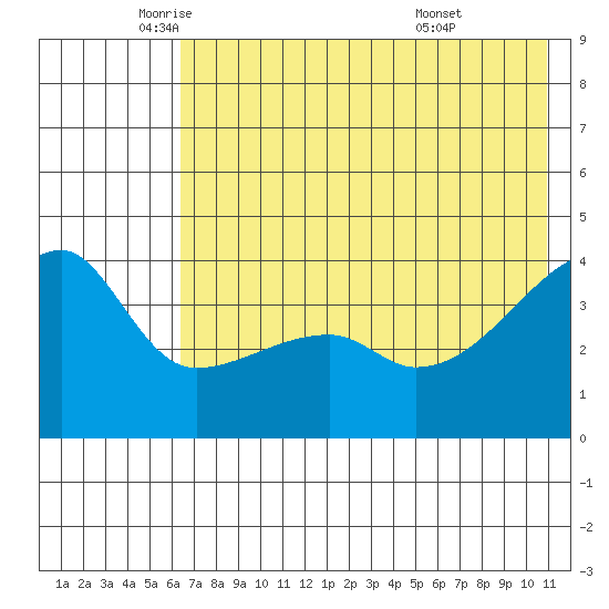 Atka Pass tide chart for Friday, June 4, 2021