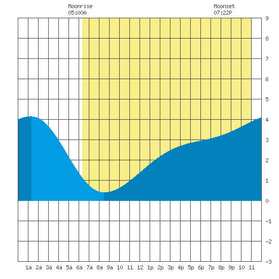 Atka Pass tide chart for Sunday, June 6, 2021