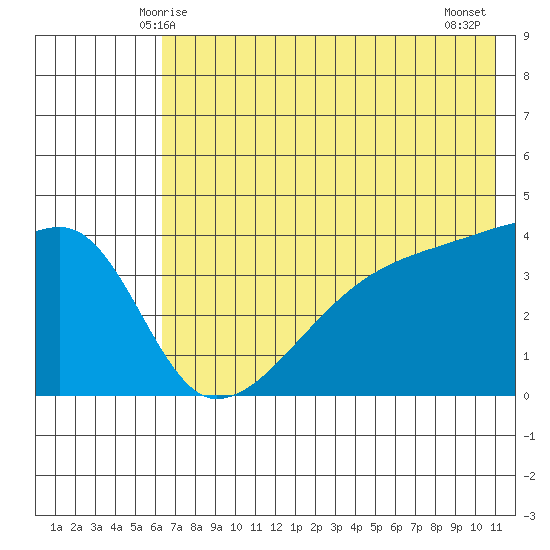 Atka Pass tide chart for Monday, June 7, 2021