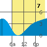 Atka Pass tide chart for Monday, June 7, 2021