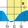 Atka Pass tide chart for Tuesday, June 8, 2021