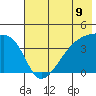Atka Pass tide chart for Wednesday, June 9, 2021