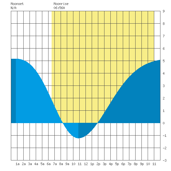 Atka Pass tide chart for Saturday, July 10, 2021