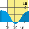 Atka Pass tide chart for Tuesday, July 13, 2021