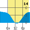 Atka Pass tide chart for Wednesday, July 14, 2021