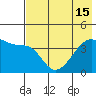 Atka Pass tide chart for Thursday, July 15, 2021