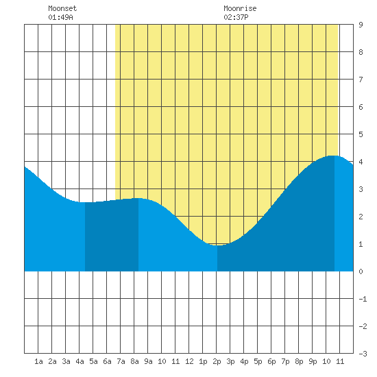 Atka Pass tide chart for Friday, July 16, 2021