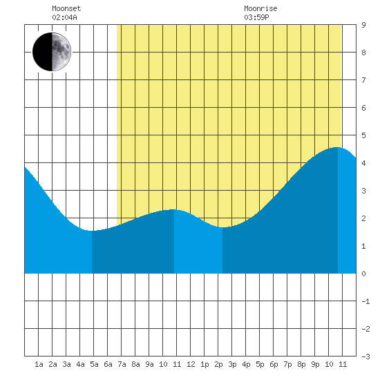 Atka Pass tide chart for Saturday, July 17, 2021