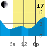 Atka Pass tide chart for Saturday, July 17, 2021