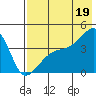 Atka Pass tide chart for Monday, July 19, 2021