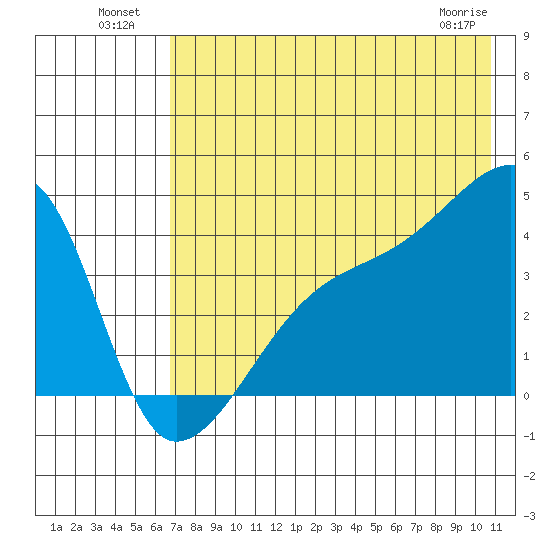 Atka Pass tide chart for Tuesday, July 20, 2021