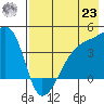 Atka Pass tide chart for Friday, July 23, 2021