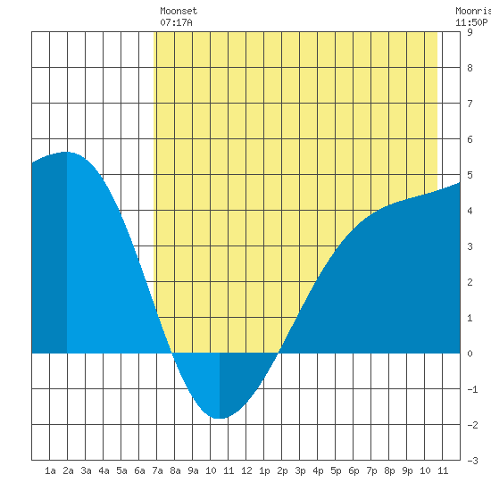 Atka Pass tide chart for Saturday, July 24, 2021