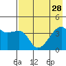 Atka Pass tide chart for Wednesday, July 28, 2021