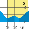 Atka Pass tide chart for Friday, July 2, 2021